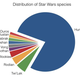 Illustration for article titled Read This: Researchers are beautifully charting the entire Star Wars universe